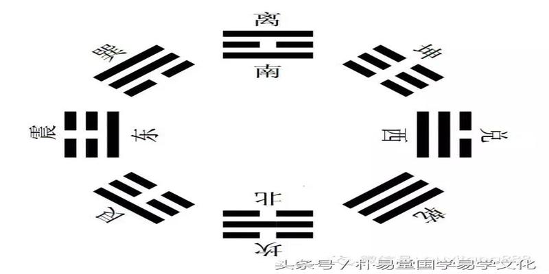 八卦怎么用才顺溜？辨别方位就是这么简单，请看我们为你指路！