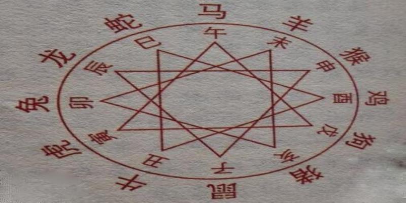 八字地支三个一样(地支三合分别合什么局)