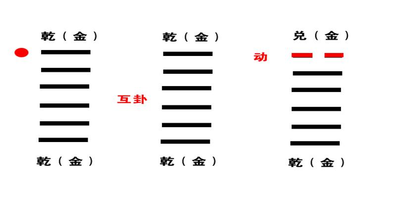 梅花易数预测实例（工作调动）