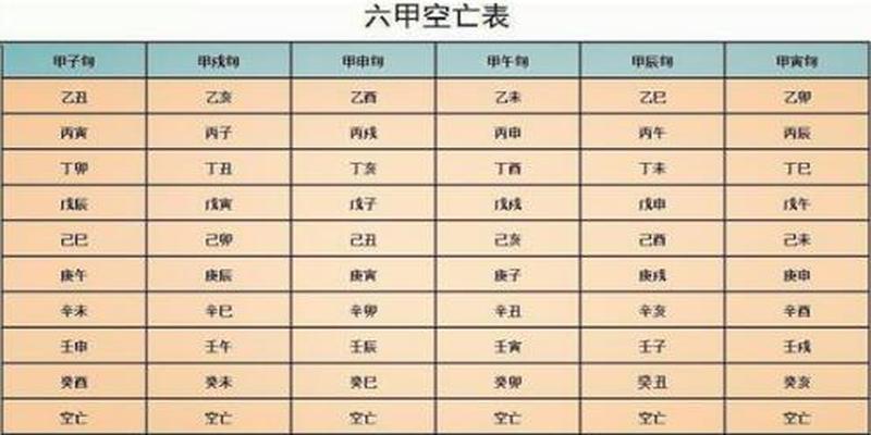 八字大运遇空亡怎么样 - 八字十神空亡的意象