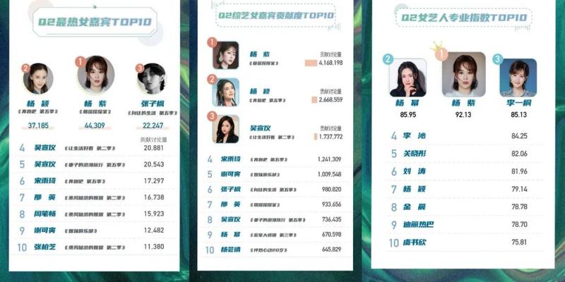 这个综艺里的杨紫有点不一样