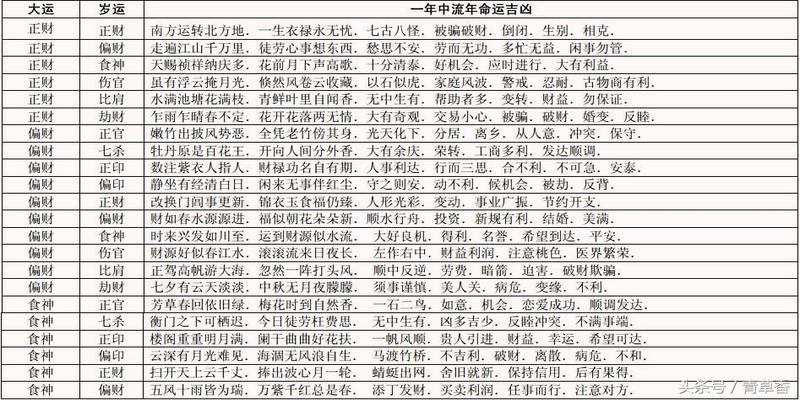 八字岁运逢大运流年吉凶表
