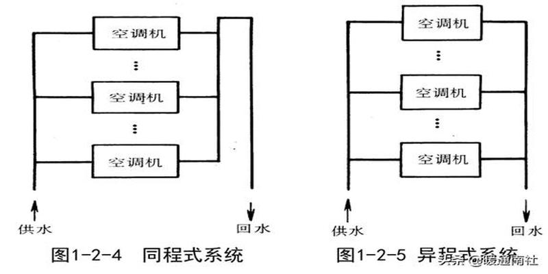 简要认识中央空调系统