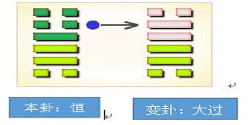 梅花易数看王宝强婚变