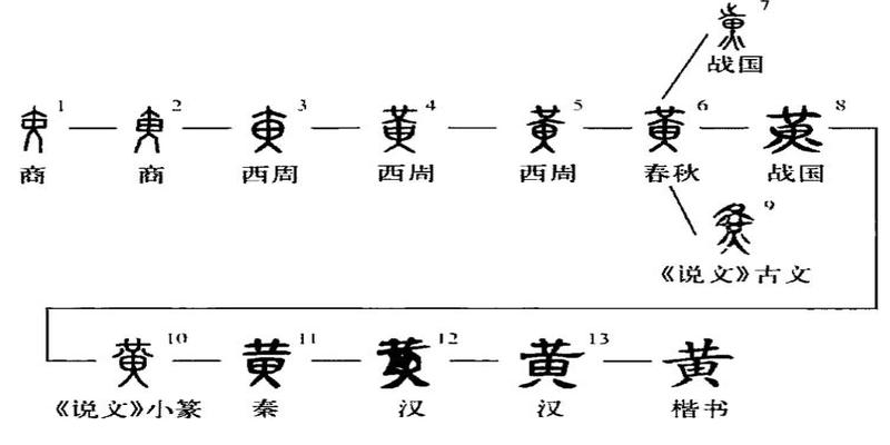 象数易经和义理易经到底指什么