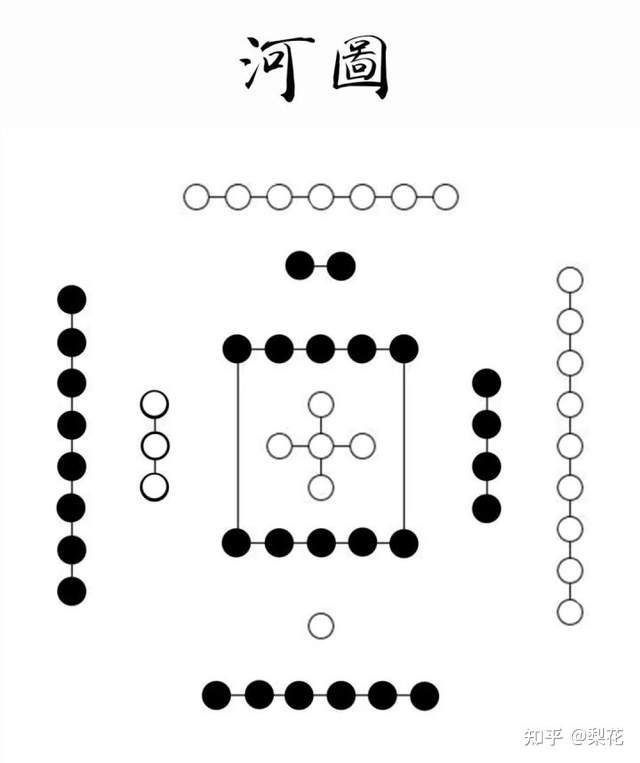 时空中的秘密（易经文化揭秘）
