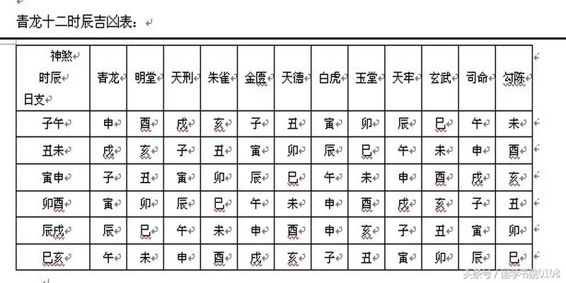 23种主要用事的吉日选课，有兴趣的朋友，可以品鉴品鉴