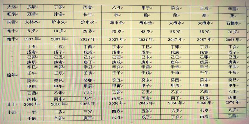 再谈八字排盘实例详解（六）确定神煞