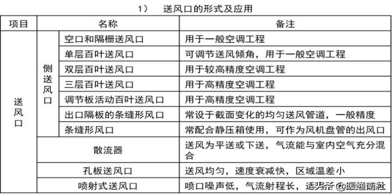 简要认识中央空调系统