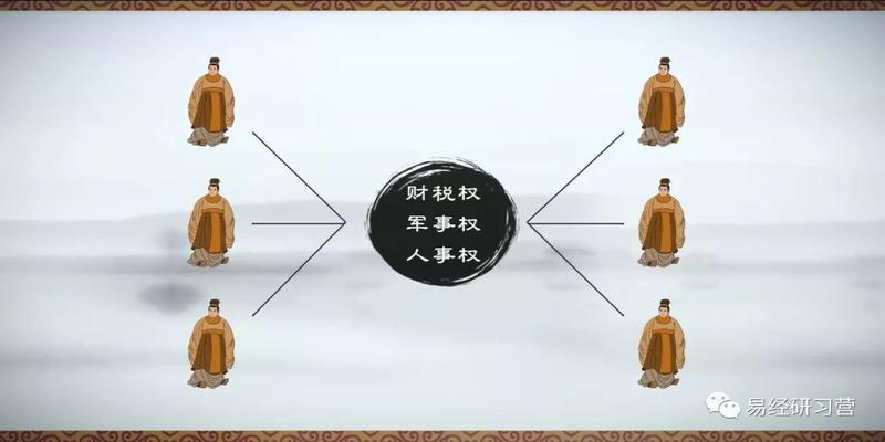 老子简化的政治智慧：易经的政治智慧第三十一讲