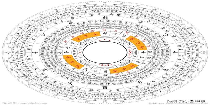 易经最终告诉我们什么道理(用易经里的话来回答人生的64个感悟)