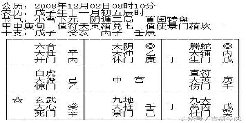 奇门遁甲区别于其他术数独特之处