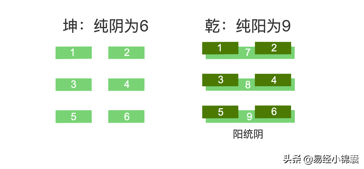 易经占卜的原理和方法