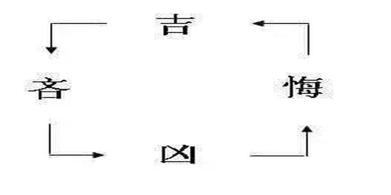 易经入门基础知识清单