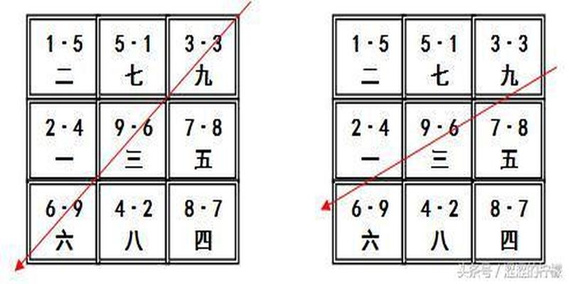 风水学习之双旺会坐