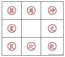 中国人为什么喜欢8、6这些吉利的数字?