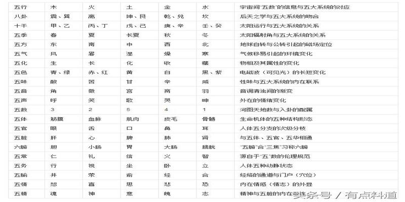 中华古典玄学之“梅花易数”其奥义所在