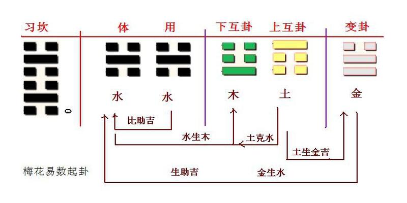 我的头条号出现天地人三吉利数，于是占了一卦，看看我们的缘份