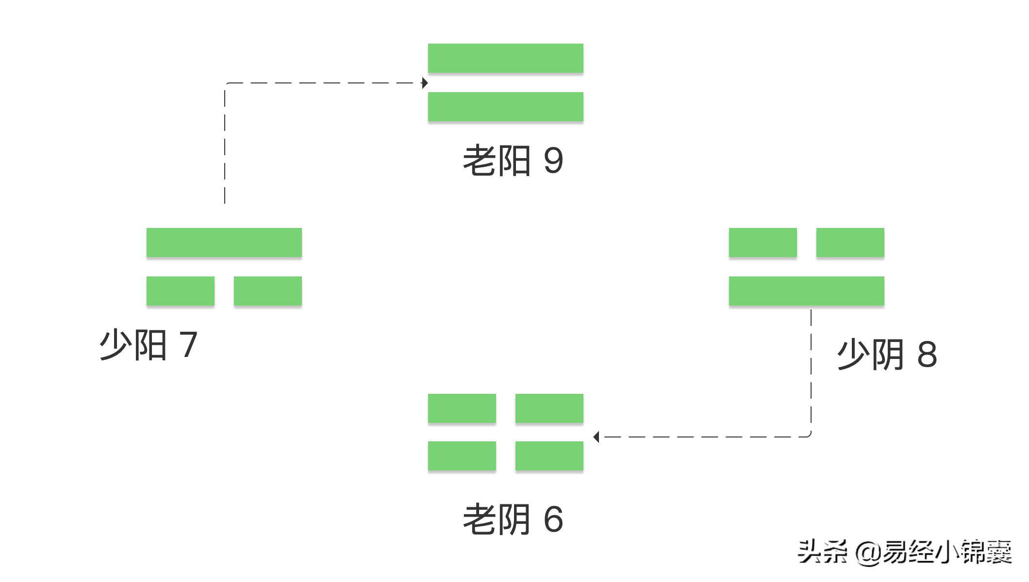 易经如何算时间点(易经占卜的原理和方法)