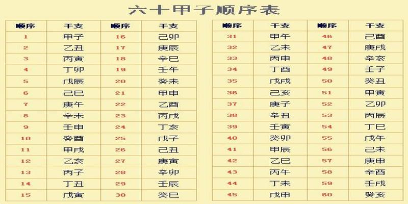 再谈八字排盘实例详解（五）排大运、小运和流年