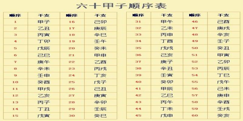 八字排大运的正确方法(再谈八字排盘实例详解)