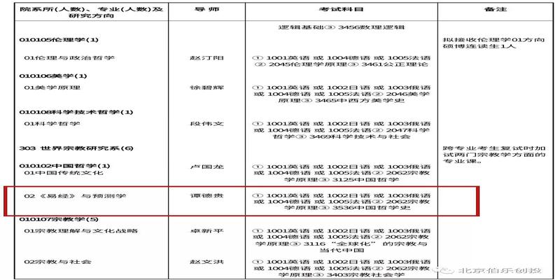 北京大学周易专业(易经已被社科院纳入全日制教学体系)