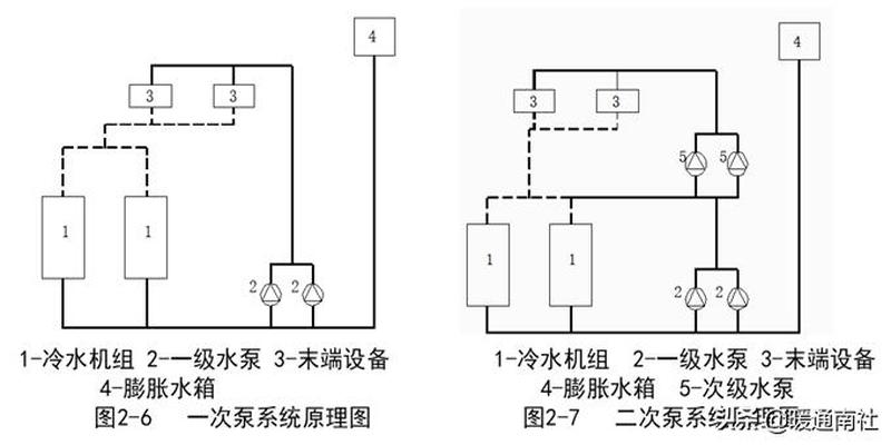 简要认识中央空调系统