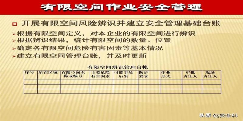 有限空间“锁、网、栏、板、牌、柜、表、人”八字要素