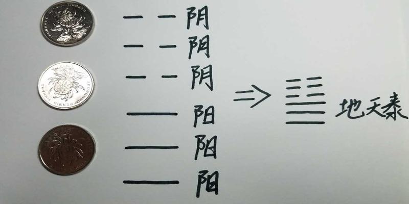 周易算出逃课学生？其实不难，三枚硬币一分钟学教你“算一卦”