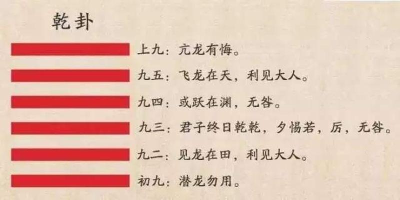 易经上六是什么意思(为什么是九五之尊)