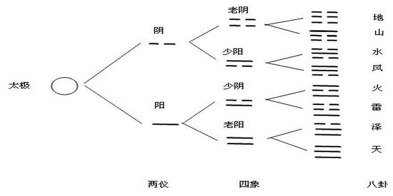 数字 周易(易经与数字)