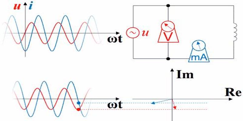 波形图怎么看相位超前与滞后(电压和电流的超前与滞后)