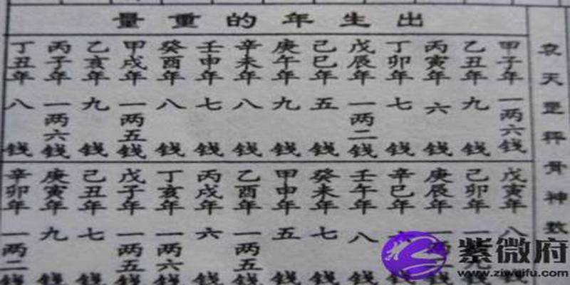 2019年称骨算命表：四两七钱命运详解