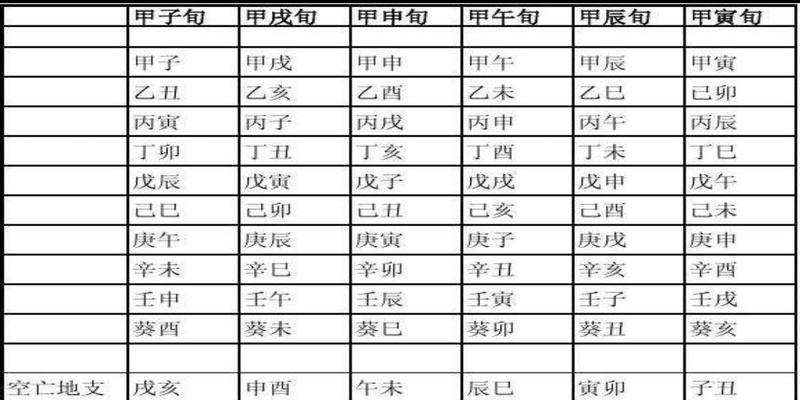 不懂易理也能为宝宝起个好名字！起名系列之（五）