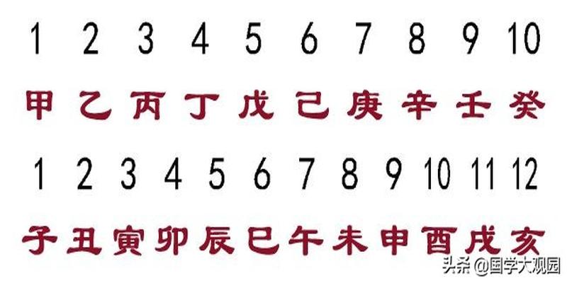 易经的预测入门：八卦五行与天干地支，以及河图洛书的由来