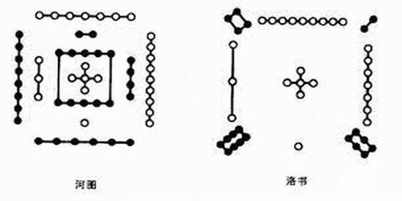 和于术数的"术、数"，与穴位的五行的"和"