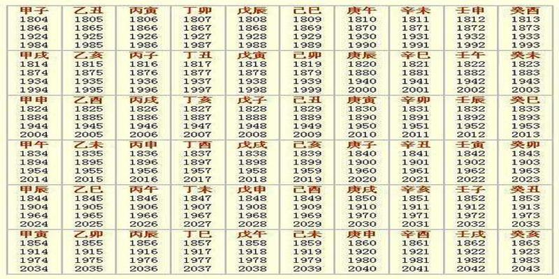 我们常说“生辰八字”，但是你知道是哪八个字吗？建议收藏