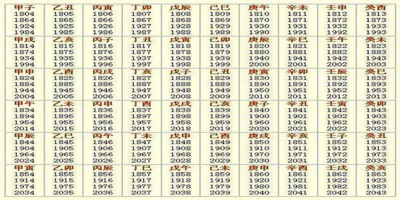 我们常说“生辰八字”，但是你知道是哪八个字吗？建议收藏