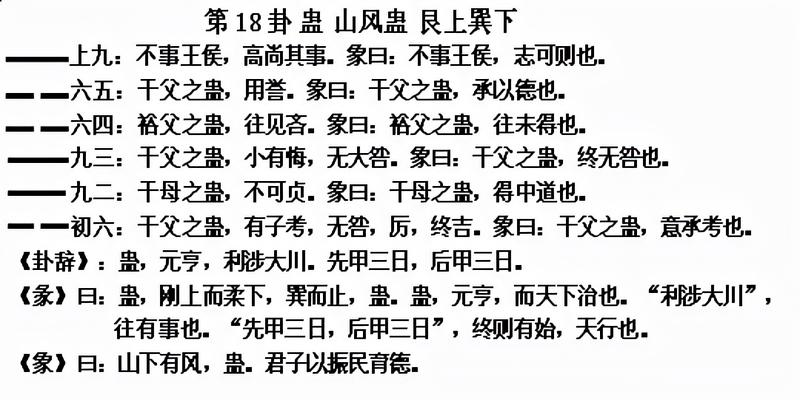 梅花易数蛊卦类象详解(易经传承提高课)