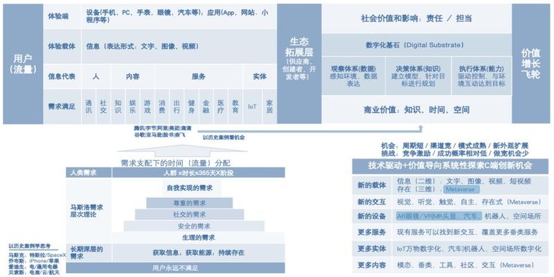 时代交替下的数字广告：原罪、价值与未来