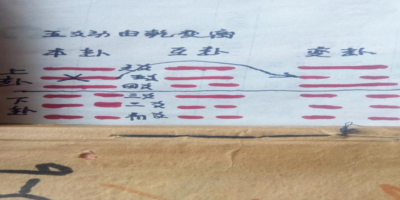 神奇的梅花易数……教你占卜,最简单准确的预测法