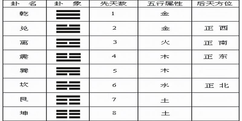 怎样起个好名字 59 最有学问的八卦起名法