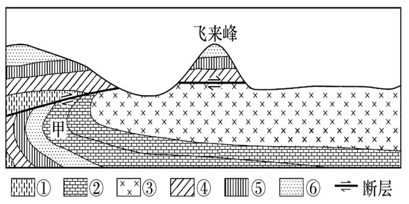 乙山辛向2022年择日最佳(2022届高三一轮专题复习训练33)