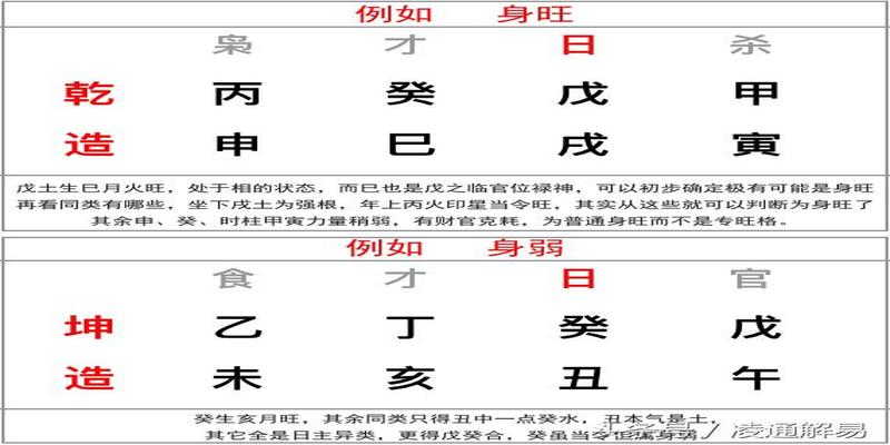 凌通先生教你如何判断日主的衰旺