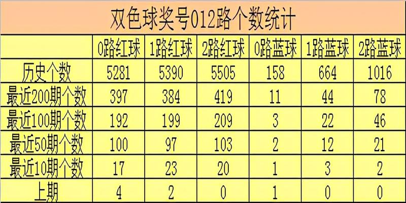 彩鱼双色球第2021053期：心水6+1看好小蓝07，凤尾关注32