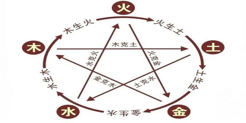 易经的核心只讲3个词，读懂了，才是真正学易的关键