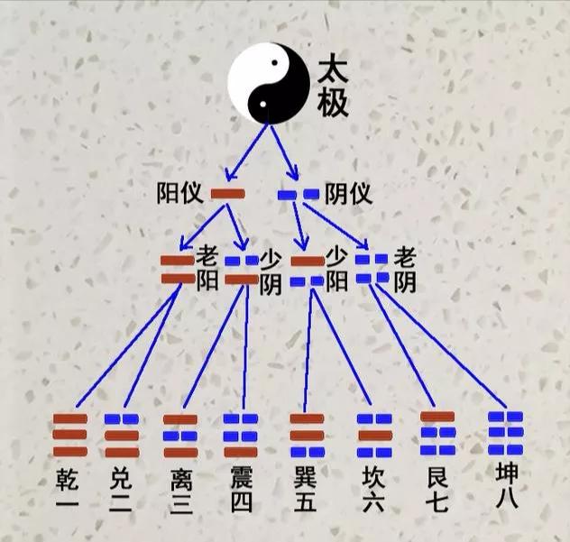 创业路上的成功秘籍,《易经》简析,屯卦企业管理智慧