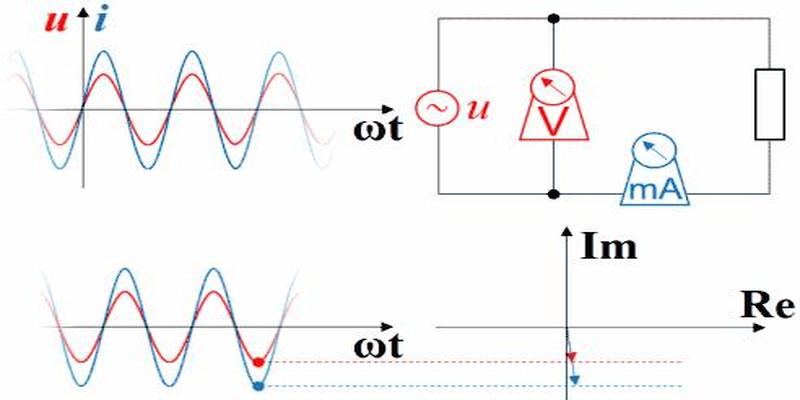 电压和电流的超前与滞后，你能说清楚吗？