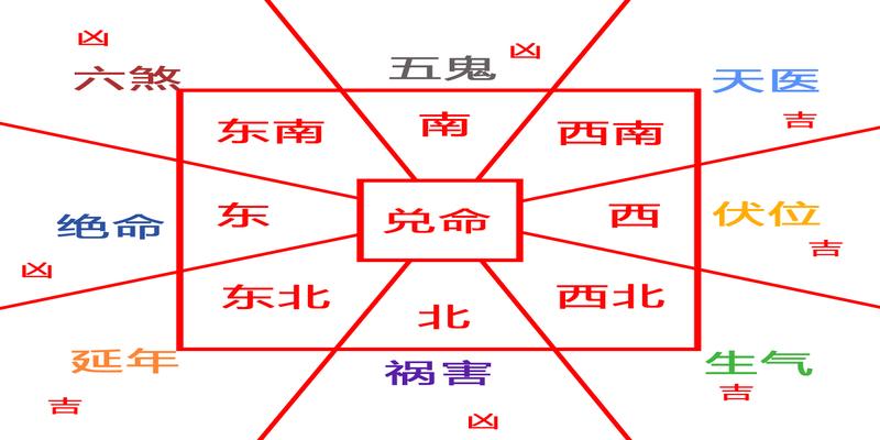 速查房子风水是否合适自己 买房租房的同学过来