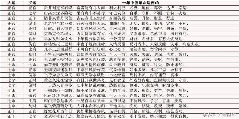 八字岁运逢大运流年吉凶表